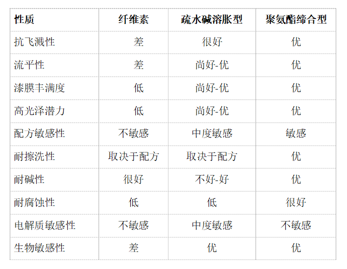 （圖：南輝增稠劑性能對比）